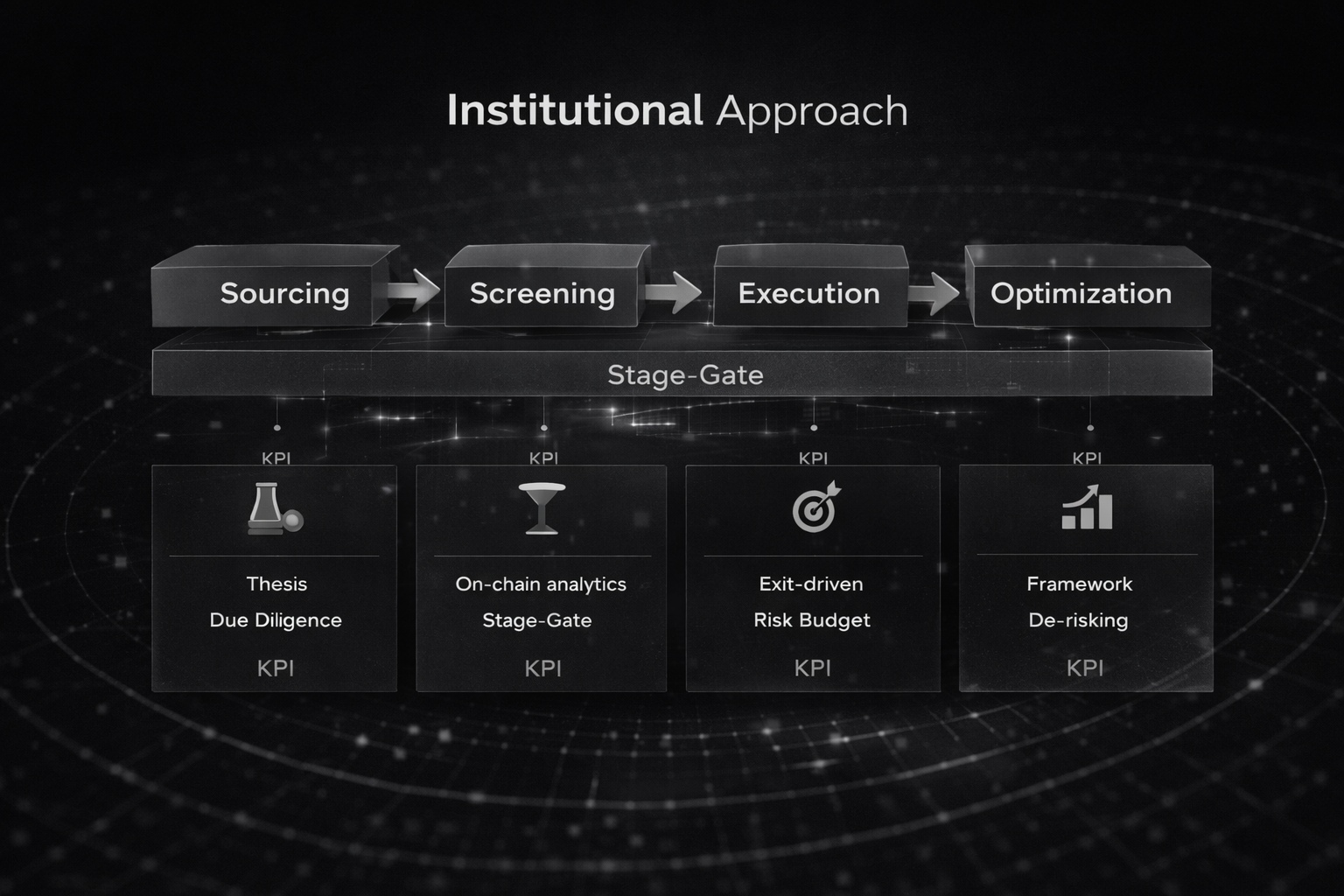 Institutional approach diagram
